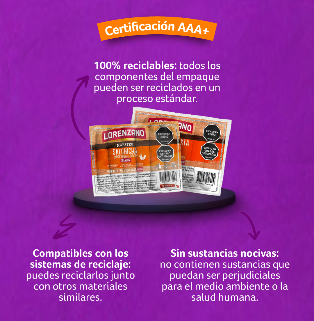 Infografía_certificaciónnAAA+_de_empaques_reciclables_Lorenzano.png Infografía_certificaciónnAAA+_de_empaques_reciclables_Lorenzano.png